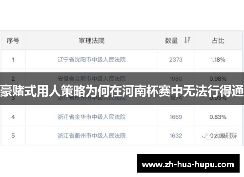 豪赌式用人策略为何在河南杯赛中无法行得通
