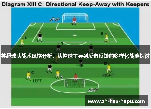 英超球队战术风格分析:从控球主导到反击反转的多样化战略探讨 英超球队战术风格分析:从控球主导到反击反转的多样化战略探讨
