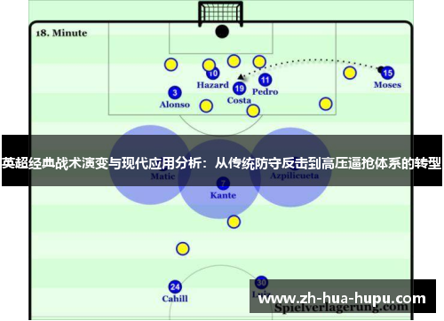英超经典战术演变与现代应用分析:从传统防守反击到高压逼抢体系的转型 英超经典战术演变与现代应用分析:从传统防守反击到高压逼抢体系的转型