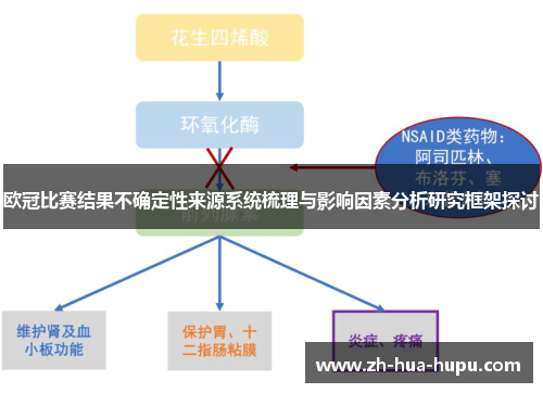 欧冠比赛结果不确定性来源系统梳理与影响因素分析研究框架探讨 欧冠比赛结果不确定性来源系统梳理与影响因素分析研究框架探讨