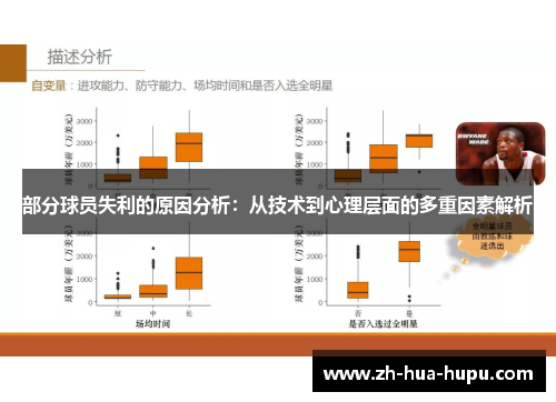 部分球员失利的原因分析:从技术到心理层面的多重因素解析 部分球员失利的原因分析:从技术到心理层面的多重因素解析