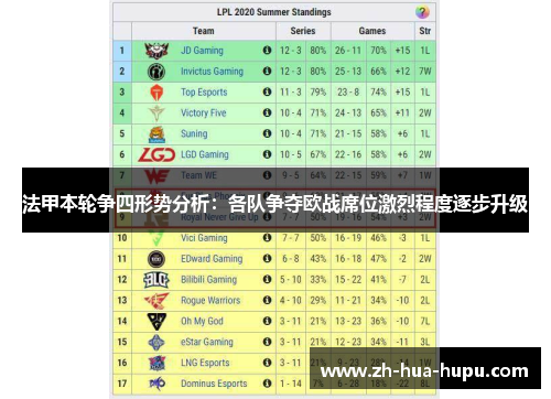 法甲本轮争四形势分析:各队争夺欧战席位激烈程度逐步升级 法甲本轮争四形势分析:各队争夺欧战席位激烈程度逐步升级